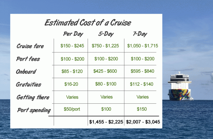 Caribbean Cruise Prices